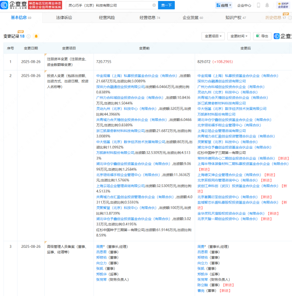 专业股票配资网 上海半导体装备基金等入股具身智能公司灵心巧手